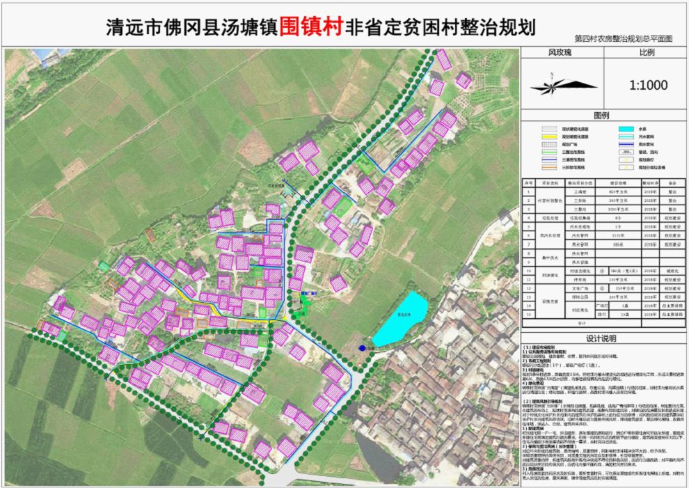 同兴村民委员会发展规划概览