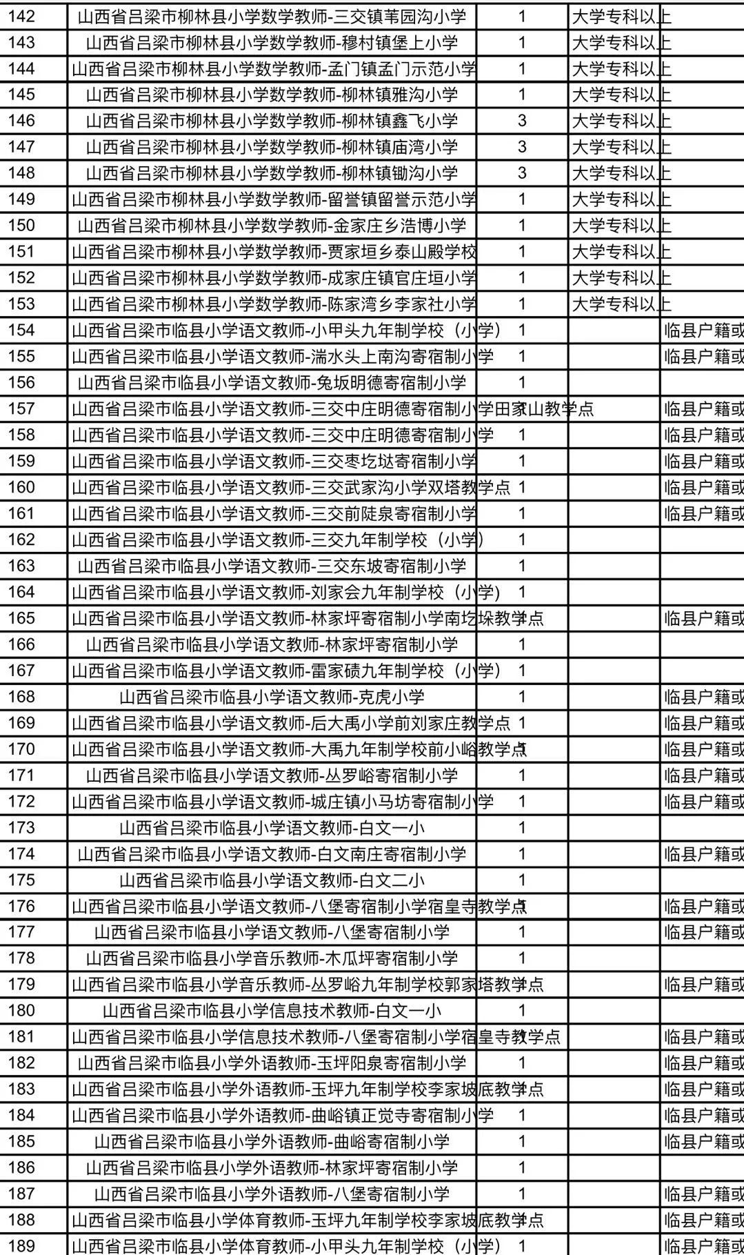 灵石县教育局最新招聘信息全面解析