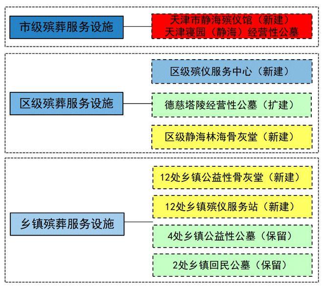 卢湾区殡葬事业单位发展规划探讨与展望