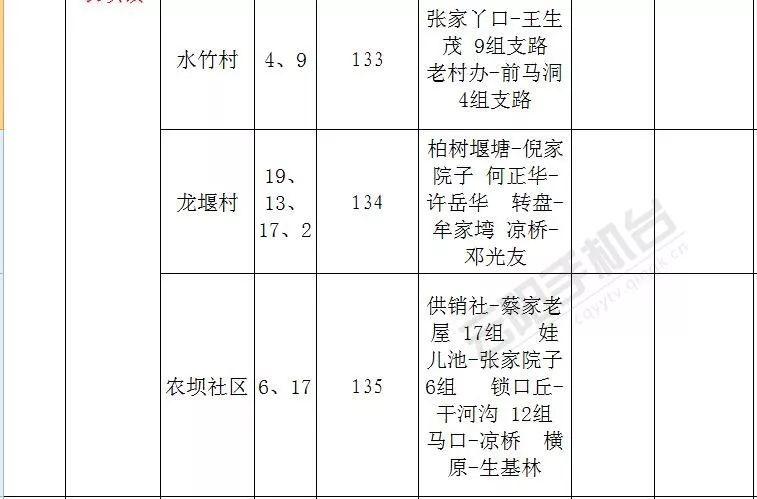 清水土家族乡发展规划展望