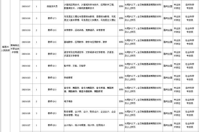 玉树县康复事业单位最新招聘公告概览