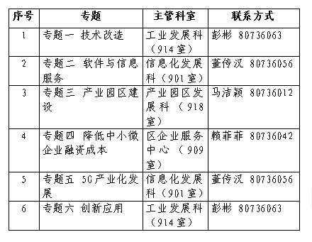 白云区科学技术和工业信息化局最新动态报道