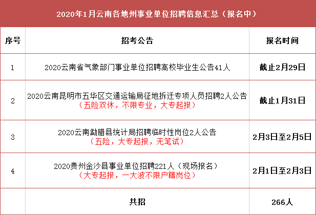 磁县交通运输局最新招聘启事发布