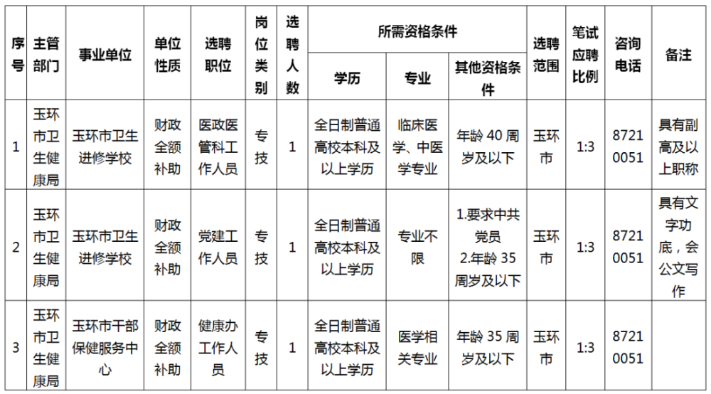 玉环县卫生健康局最新招聘信息全面解析