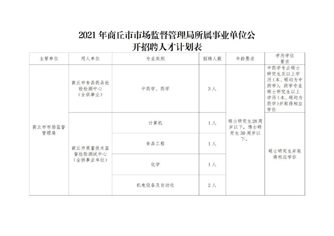 德阳市工商行政管理局最新招聘公告解析