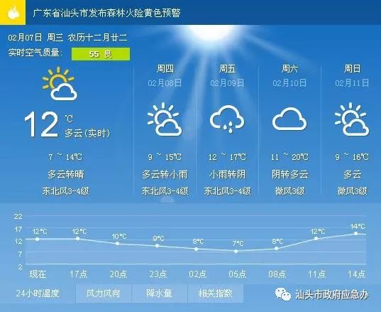 先锋社区天气预报更新通知