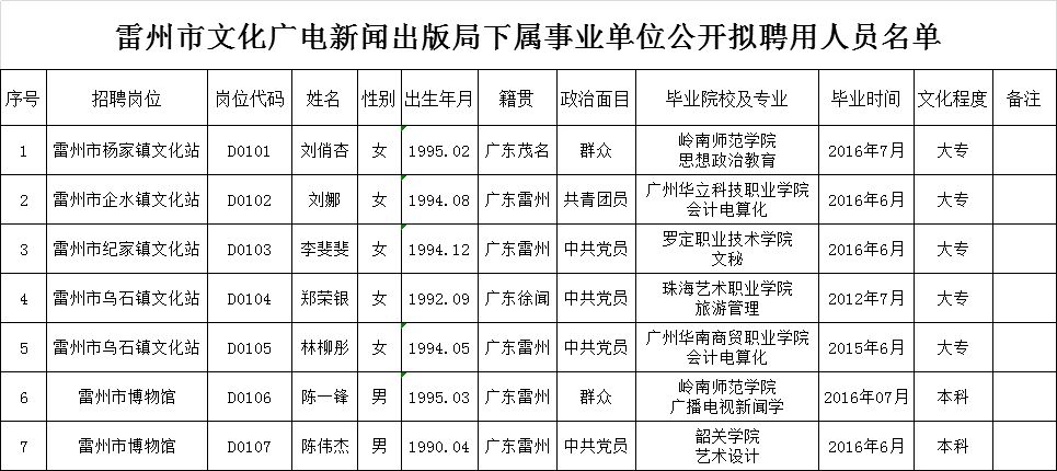 巴中市新闻出版局最新招聘启事