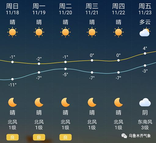 子房街道天气预报与气象深度分析