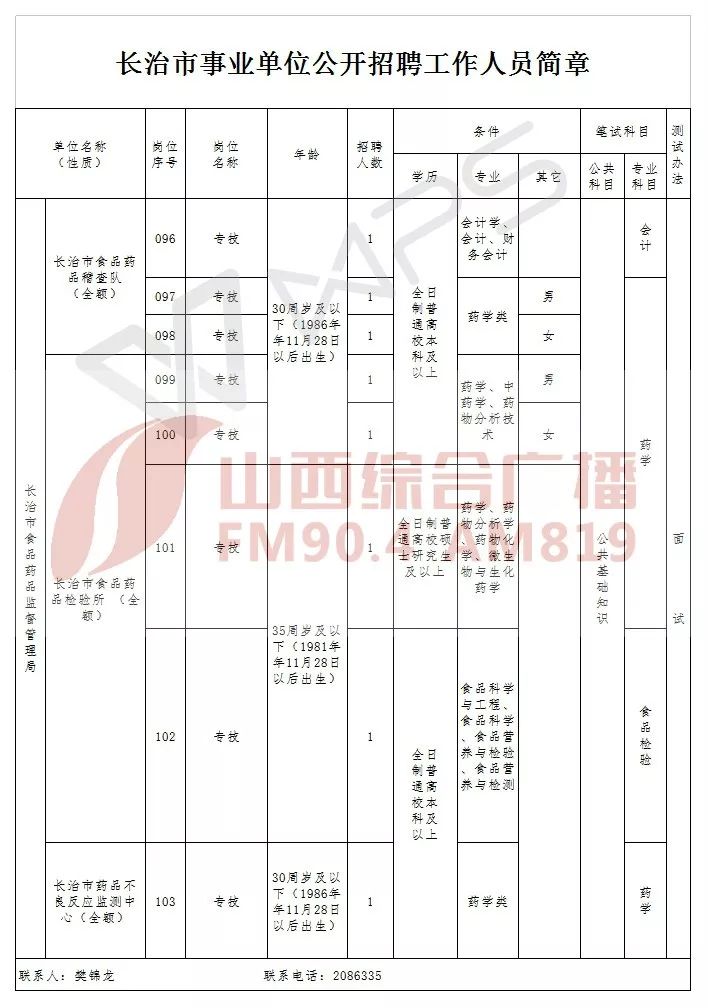 临漳县托养福利事业单位最新招聘启事概述