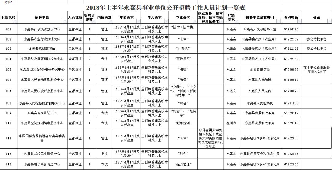 金平区级公路维护监理事业单位招聘信息与行业趋势解析