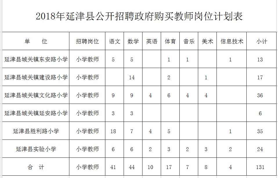 洛川县特殊教育事业单位发展规划展望