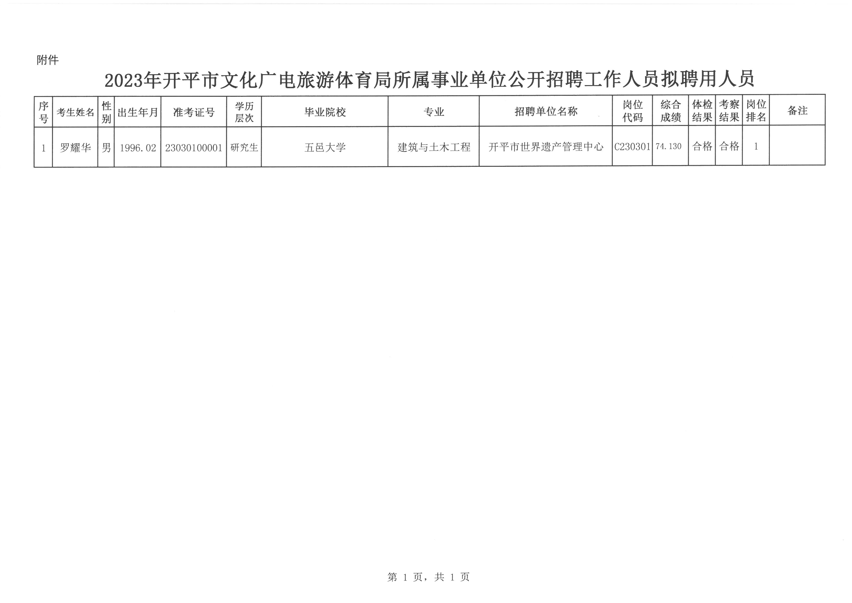 都安瑶族自治县统计局最新招聘公告概览