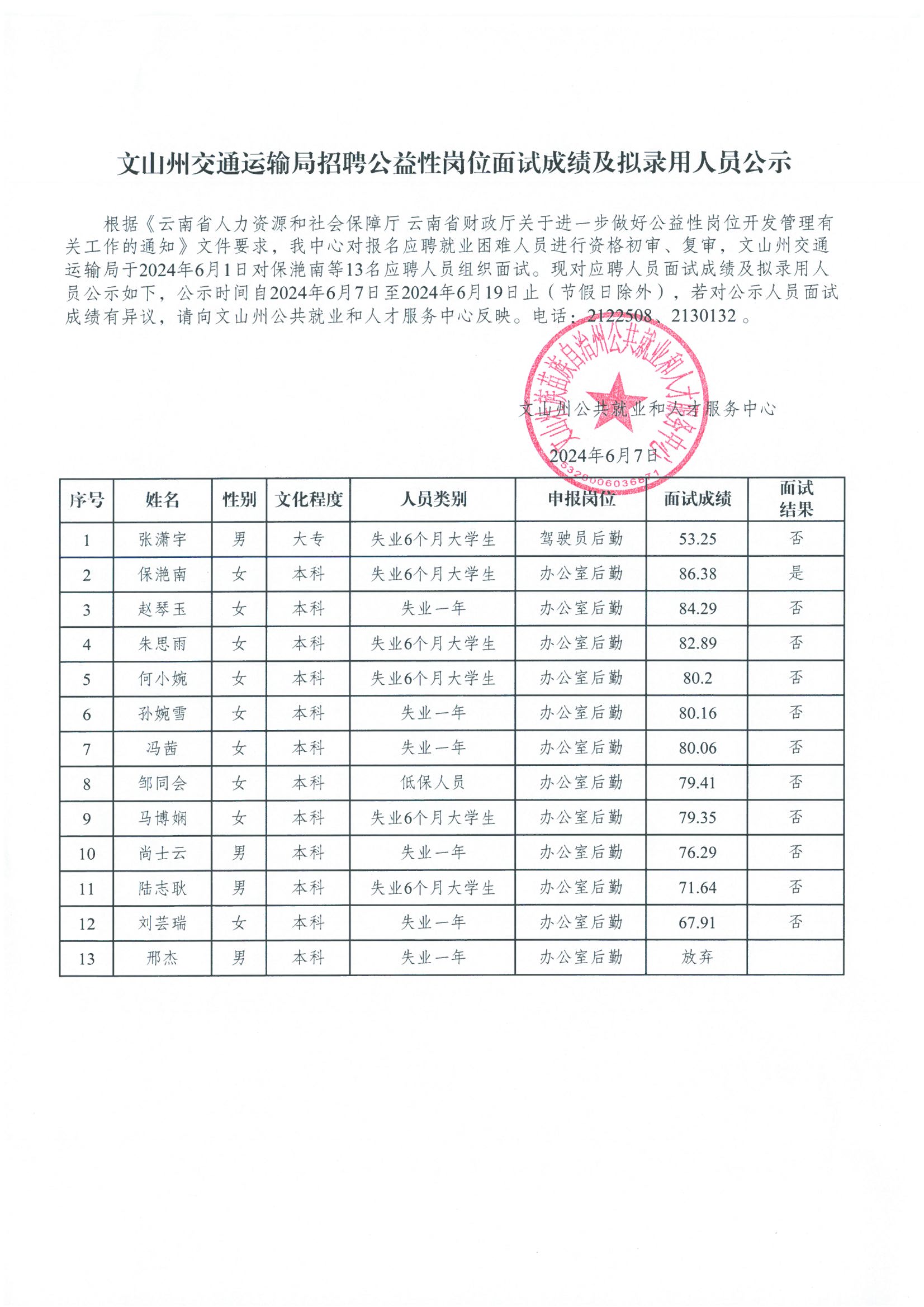 禅城区交通运输局招聘启事及详解