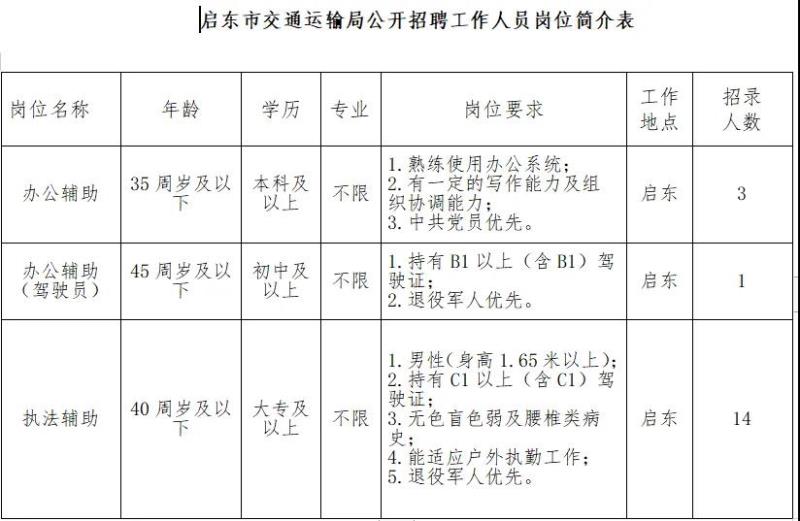 阳城县公路运输管理事业单位招聘启事全新发布