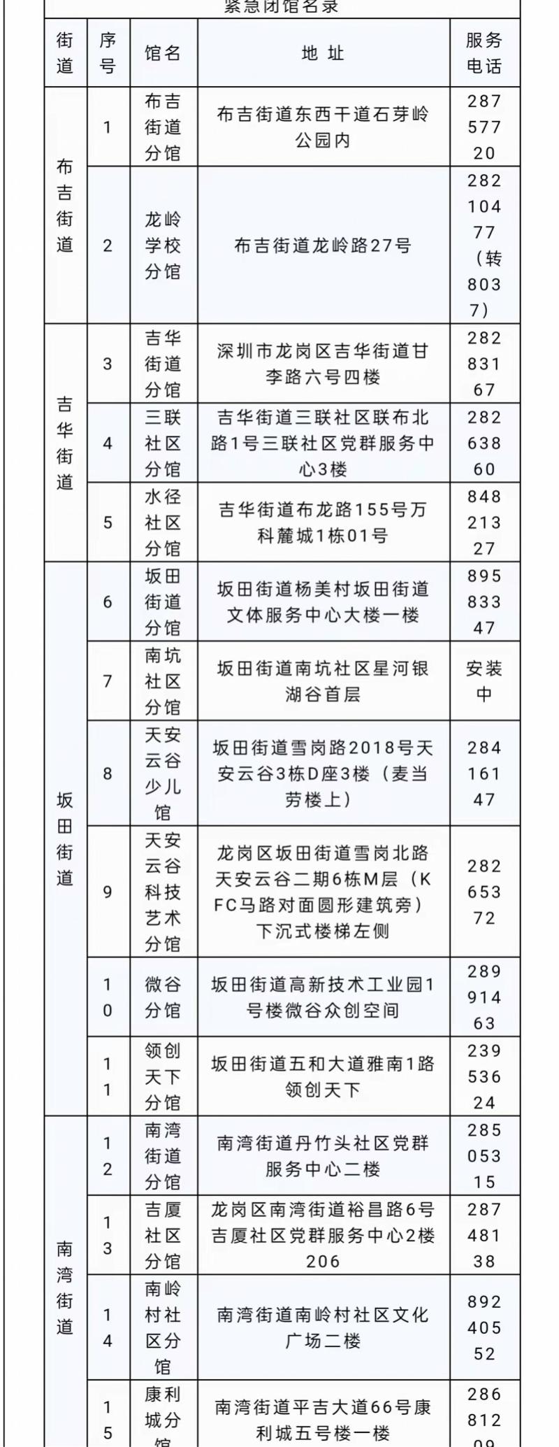 龙岗区卫生健康局最新发展规划，塑造健康未来之城蓝图