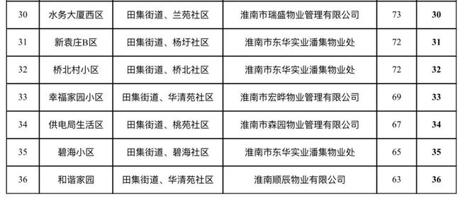 田家庵区住房和城乡建设局招聘启事，最新职位信息一览