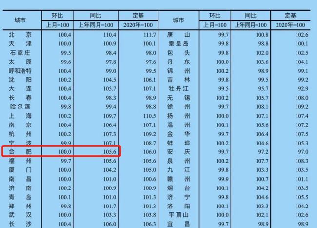 溪湖区统计局最新项目概览与数据分析报告