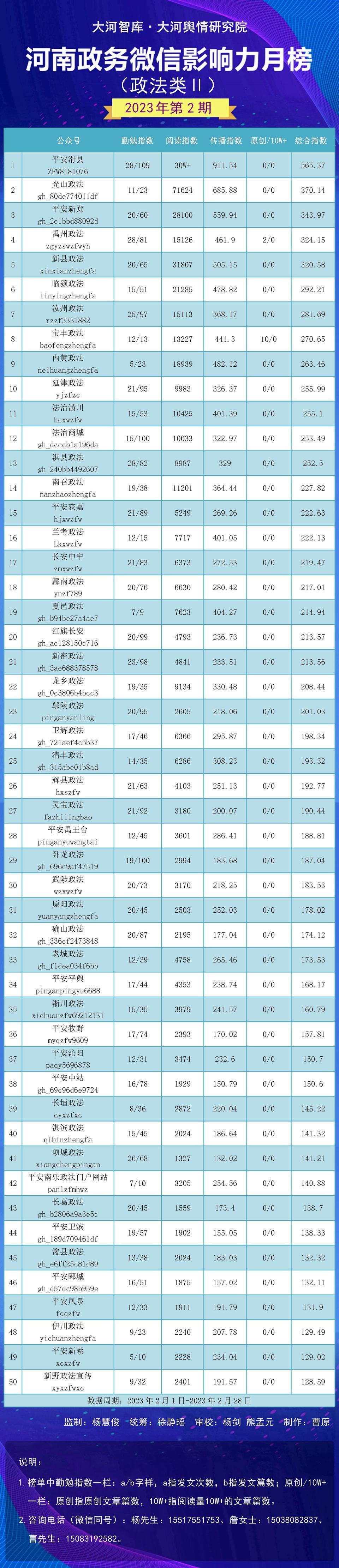 获嘉县数据和政务服务局领导团队简介