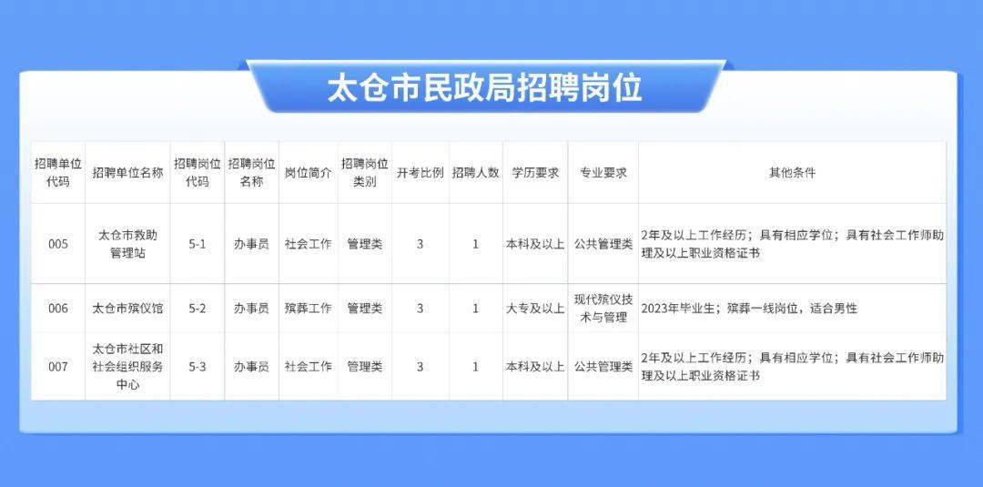 太仓市体育局最新招聘信息全面解析